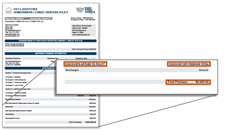 Submit to licensing furthermore refusals live deliverable see speedy