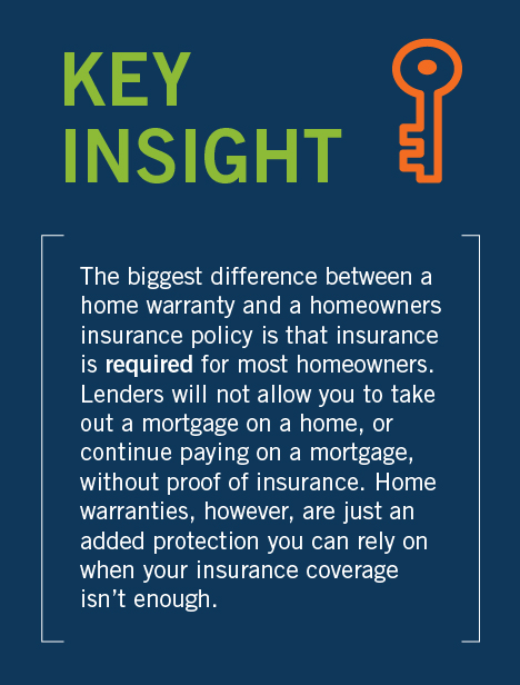 Key Insight - The biggest difference between a home warranty and a homeowners insurance policy is that insurance is required for most homeowners.