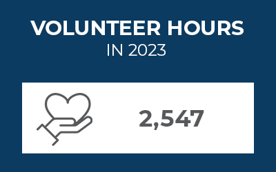 Employee  volunteer hours in 2023 2,547