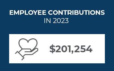 Employee donations in 2023 $201254