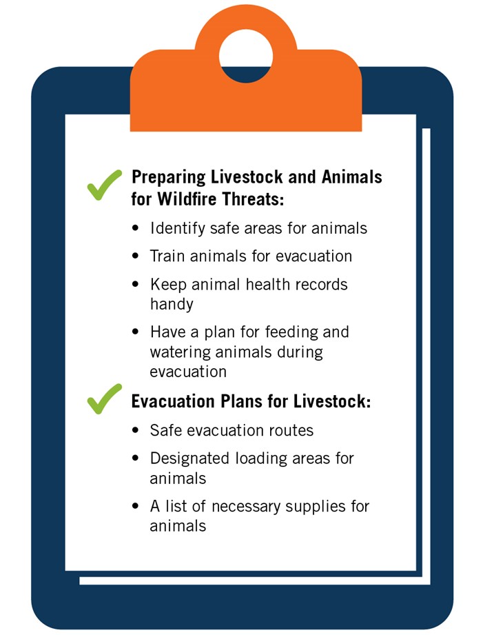 Farm and ranch wildfire preparedness checklist