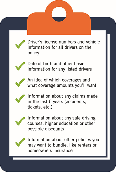 Driver's license numbers and vehicle information for all drivers on the policy; Date of birth and other basic information for any listed drivers; An idea of which coverages and what coverage amounts you’ll want; Information about any claims made in the last 5 years (accidents, tickets, etc.); Information about any safe driving courses, higher education or other possible discounts; Information about other policies you may want to bundle, like renters or homeowners insurance